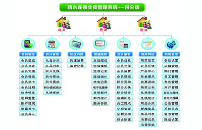 天津汽车美容管理软件精吉会员管理软件图片_高清图_细节图