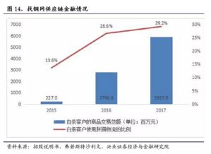 庖丁解牛,还原最真实的b2b独角兽 找钢网