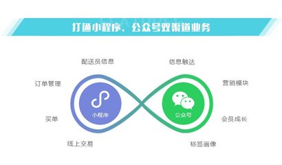 生鲜批发商城开发水果商城系统定制积分拼团系统公众号制作-旺铺猫