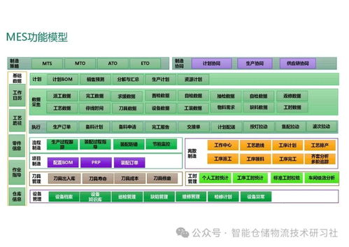 智能工厂mes系统总体解决方案