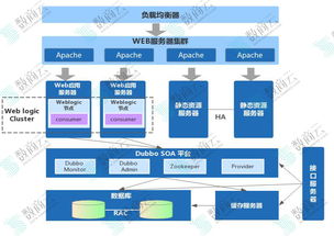 数商云 技术层面 剖析b2b供应链系统技术架构的部署方案